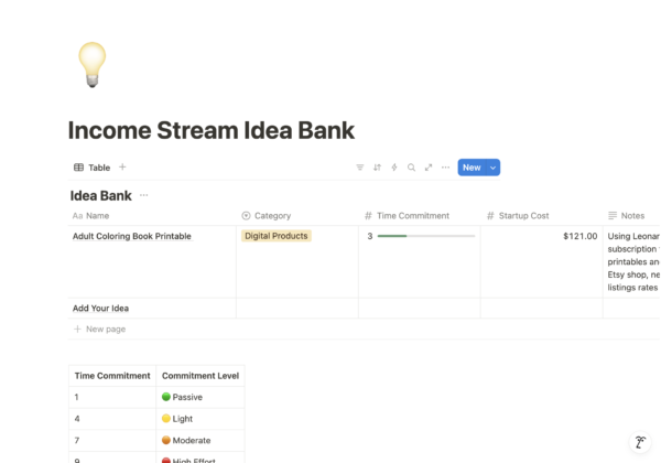 Screenshot of the Passive Income Planner’s Idea Bank with categories, time commitment, and startup costs.